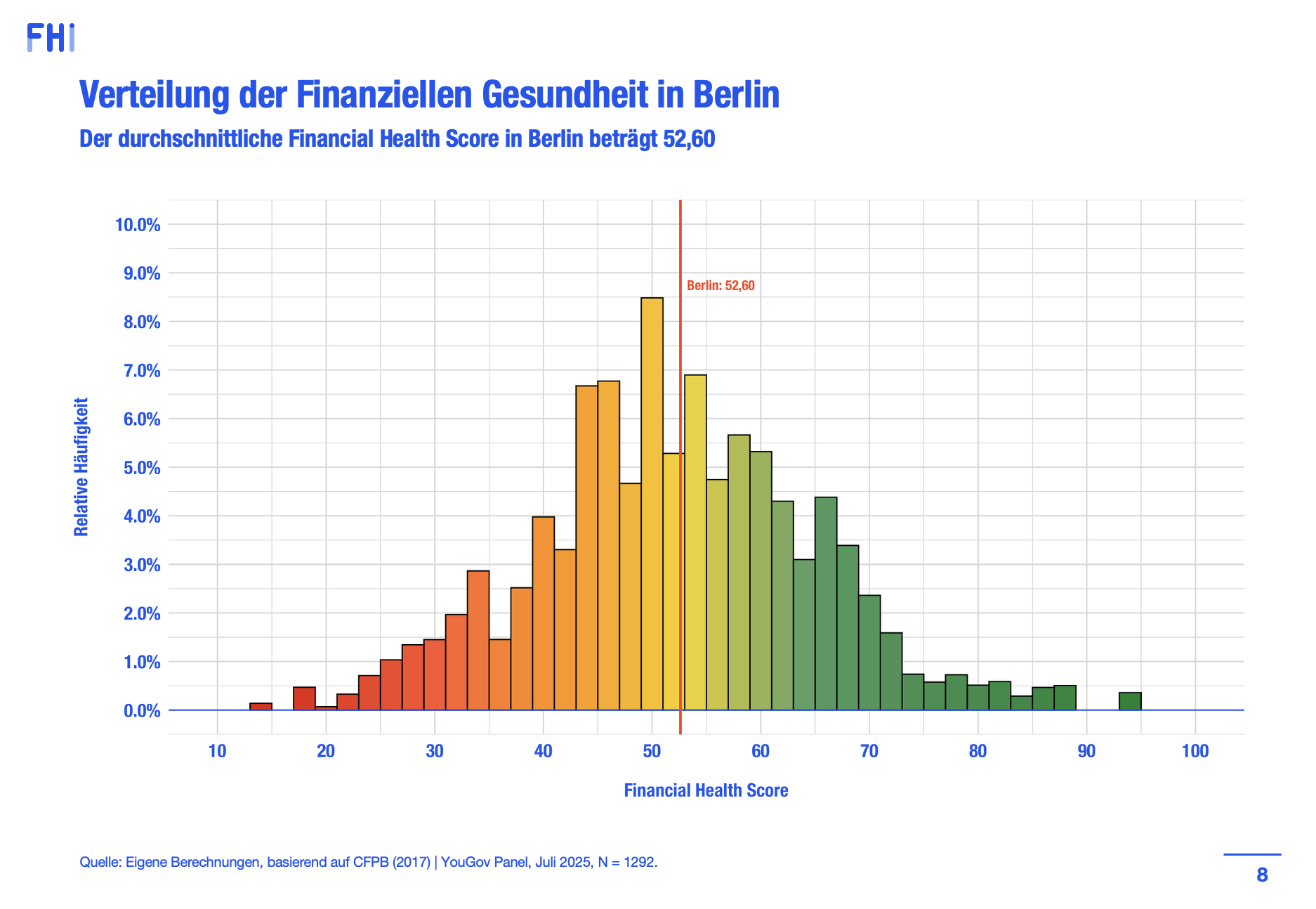 Berlin infographic 3