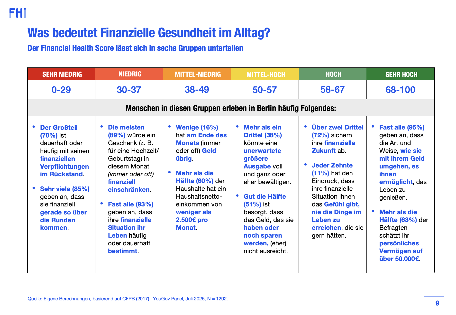 Berlin infographic 4