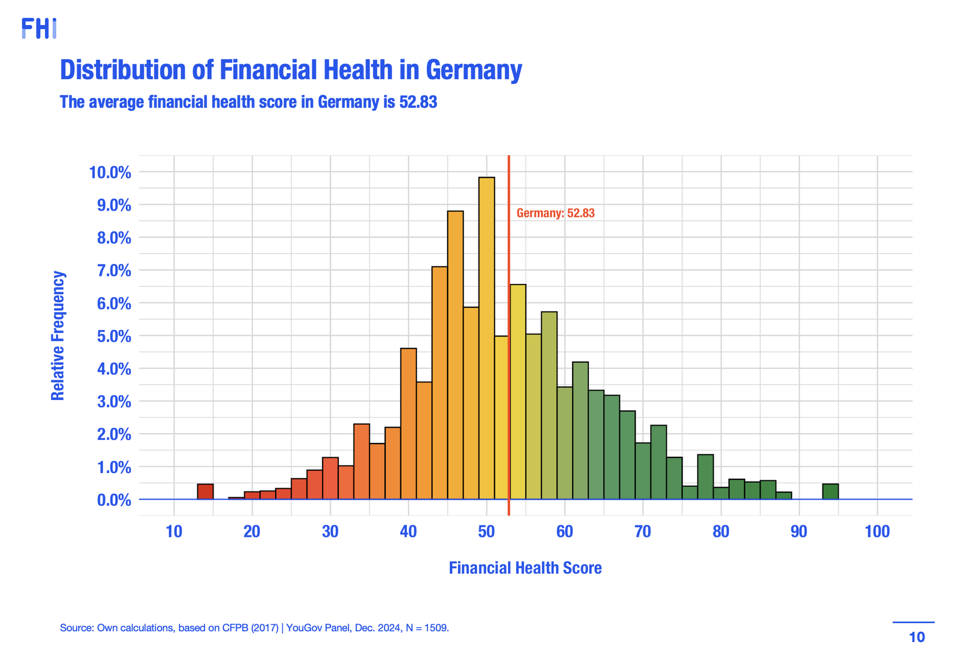 Germany infographic 3