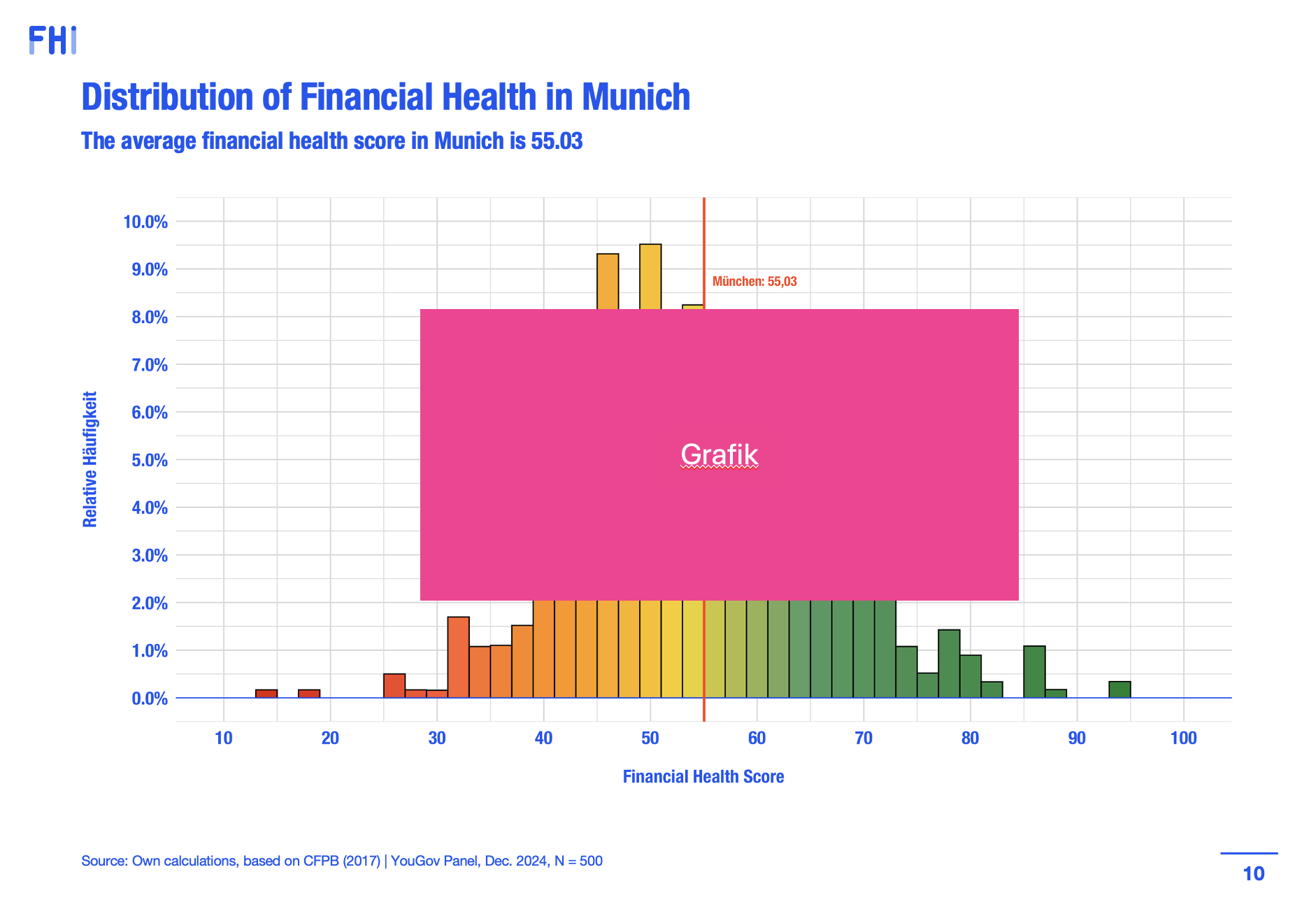 Munich infographic 3